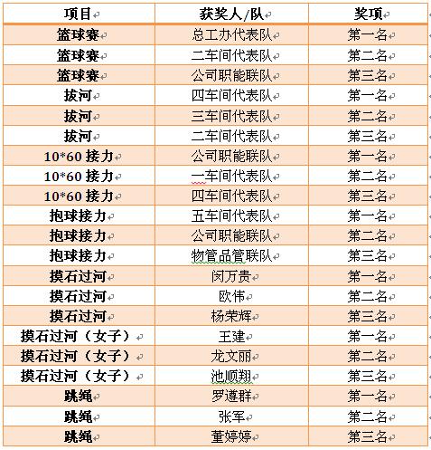 獲獎(jiǎng)名單